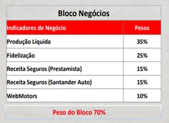 Bloco de Resultado Indicadores de resultado no Bloco de Resultado da Aymoré Financiamentos