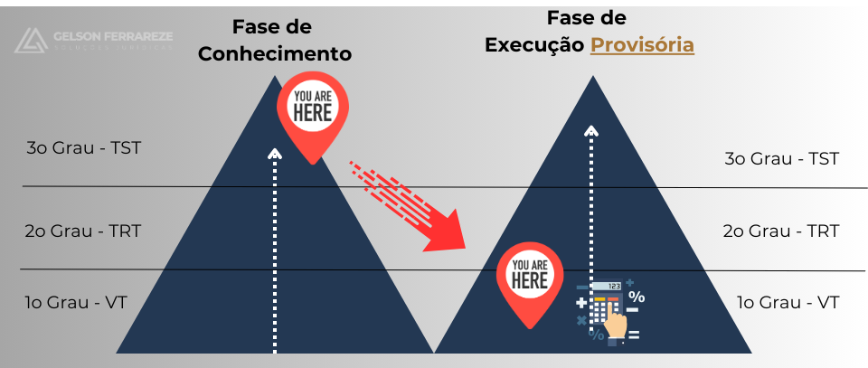 2. Processo trabalhista agilidade execução provisóra Versãp 2 1