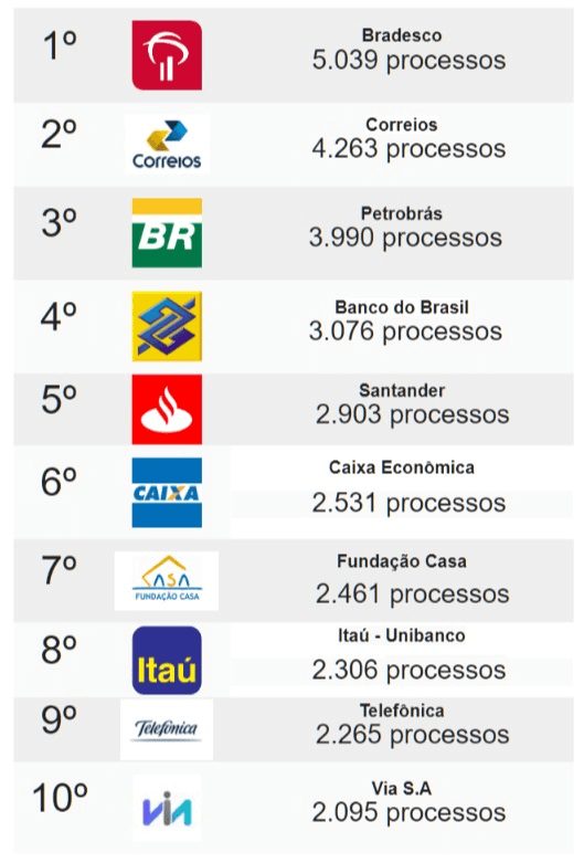 ranking partes